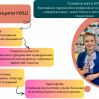 Альбом: До вашої уваги портфоліо вчителя майбутніх першокласників, Гур'євої Анастасії Олександрівни, спеціаліста ІІ категорії.  