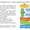 Альбом: До вашої уваги портфоліо вчителя майбутніх першокласників, Гур'євої Анастасії Олександрівни, спеціаліста ІІ категорії.  